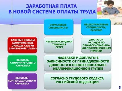 Система оплаты детского сада