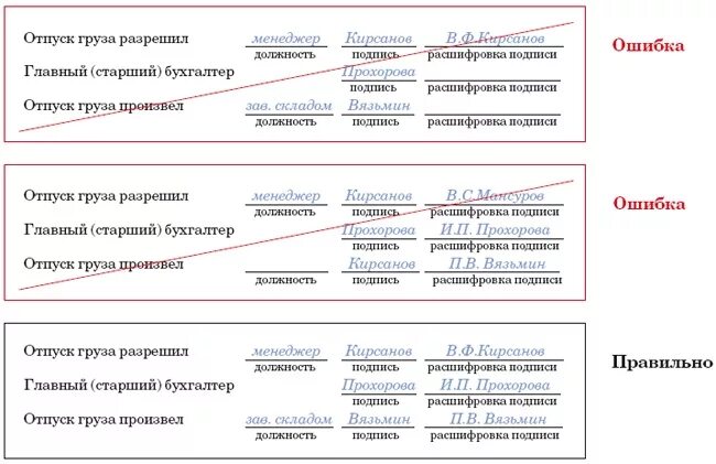 Подписать куда. Расшифровка подписи. Подпись расшифровка в документах. Подпись и расшифровка подписи образец. Подпись и расшифровка как правильно.