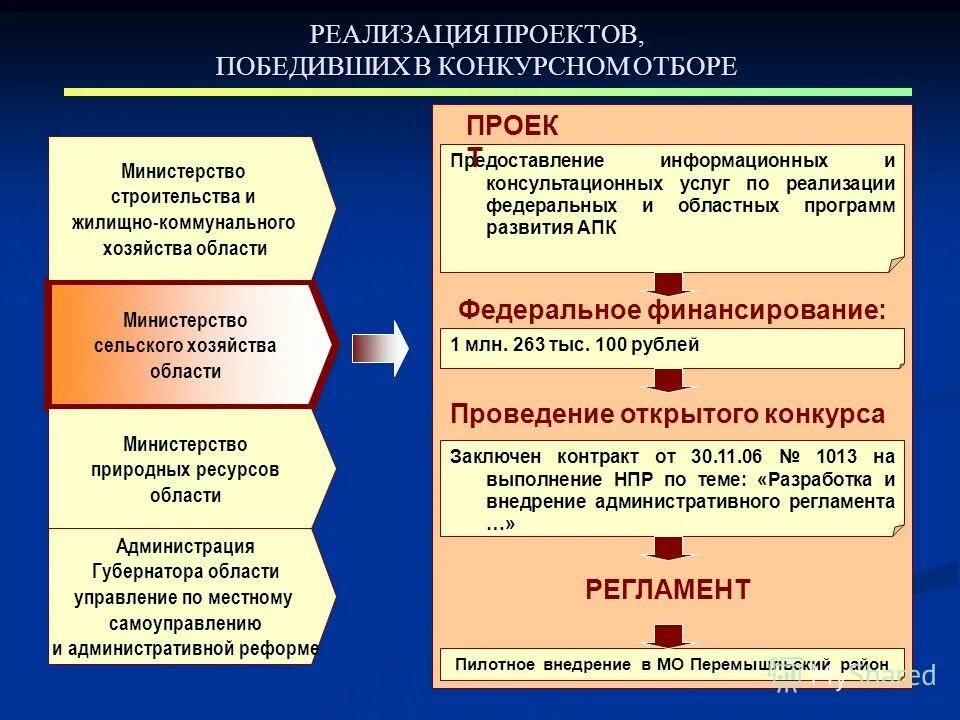 Областная программа развития сельских. Материалы инвентаризации мелиорированных земель. Областная программа развития сельских. Цели развития субъектов российской федерации. Программа регионального развития в сельхоз.