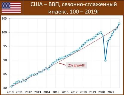 4 ввп