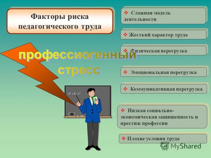 Социальные функции труда. Характер труда. Характер труда учителя. Критерии характера труда. Характер труда это определение.