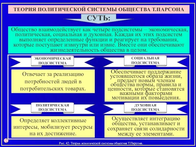 Теории политической системы общества. Теории политических систем. Политическая структура общества. Основы теории политических систем.