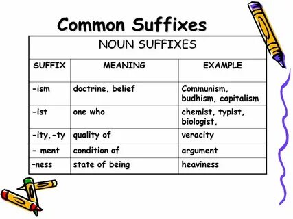 Noun ist
