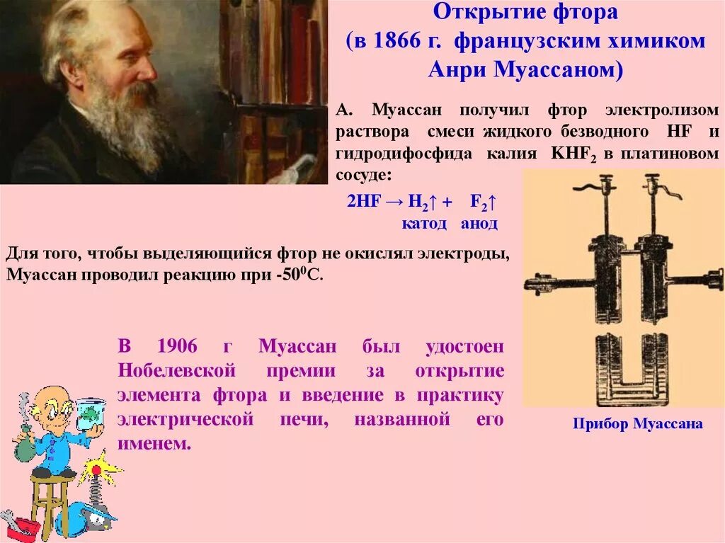 История фтора. Анри Муассан фтор. Открытие фтора Муассан. Анри Муассан открытия. История открытия фтора кратко.