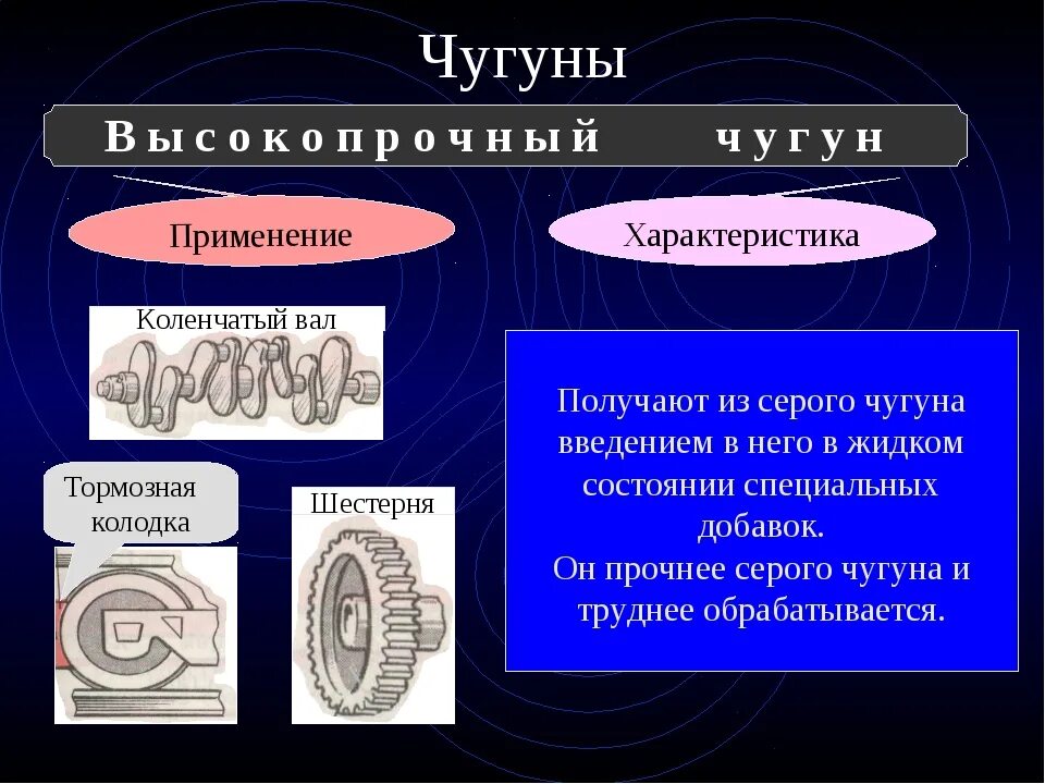 Белый чугун используется. Применение чугуна. серый чугун применение. чугун и его использование. использование серого чугуна.