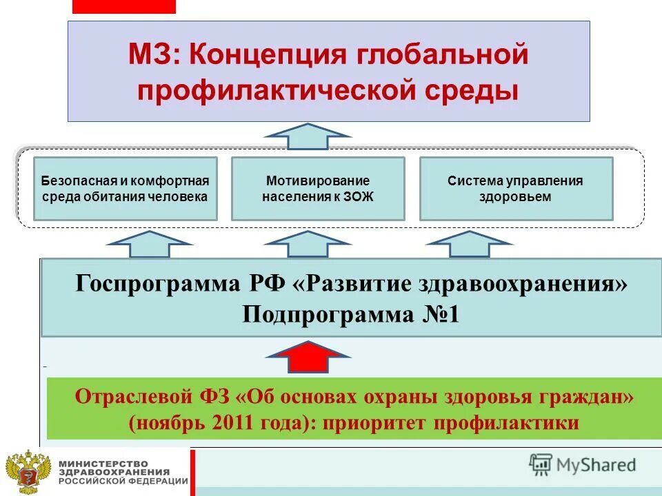 принципы мирового порядка. понятие глобального управления. глобальное управление. понятие глобального управления. понятие глобального управления.