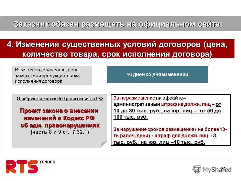 размещение вакансий на единой цифровой платформе. платформенная занятость цифровые платформы. требования к сайтам оо. отчет по договорам ежемесячный по 223 фз. 2014 № 785.