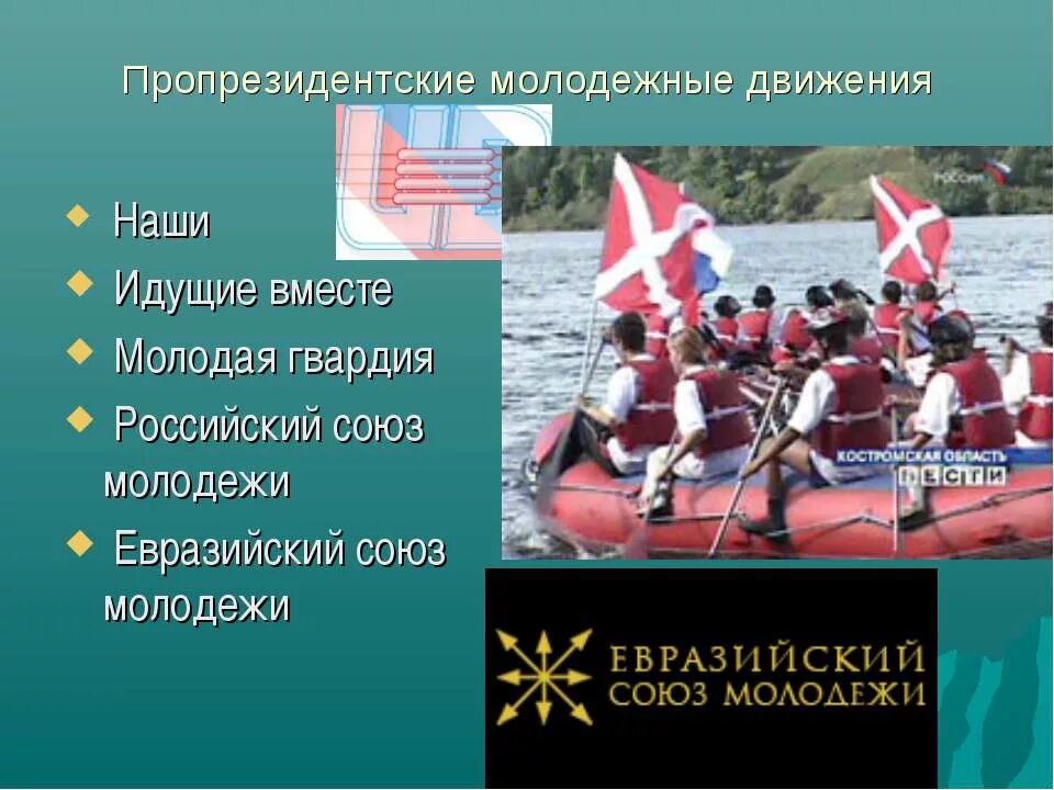 Молодежное движение. Молодежные движения в России. Современные молодежные организации. Молодежные общественные движения.