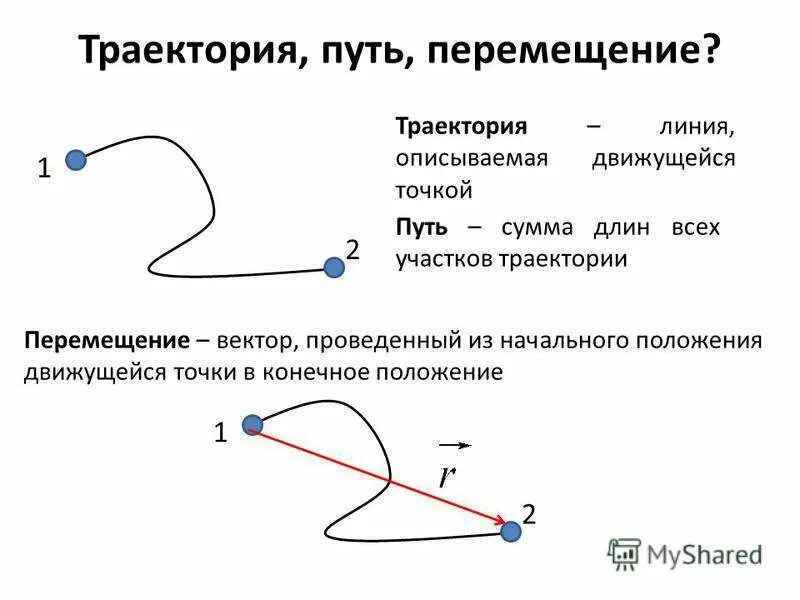 Смежное движение. Траектория путь перемещение. Траектория это. Траектория движения тела физика. Понятие траектории.