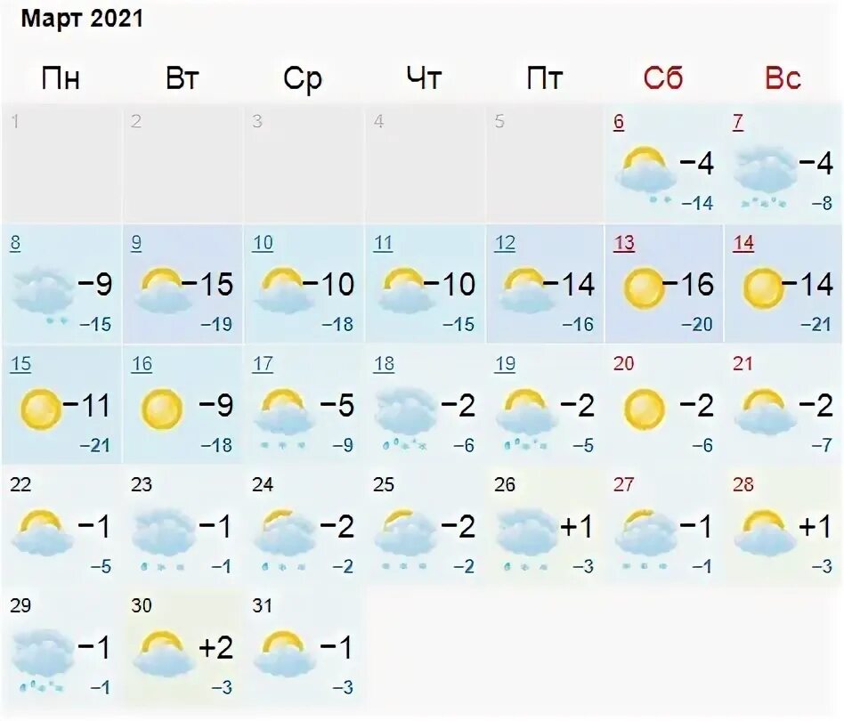 Погода на март в красноярском крае. Погода на март. Погода март 2005 год. Карелия прогноз погоды. Карелия погода март.