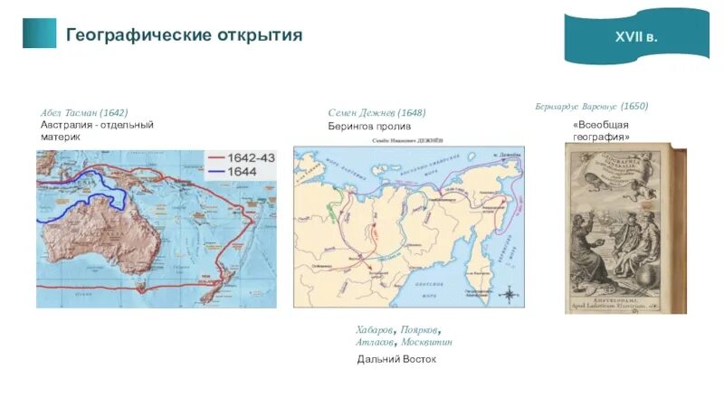 Географическое открытие дежнева. Тасман географические открытия. Поярков атласов Хабаров география. Поярков географические открытия. Дежнев Поярков Хабаров.