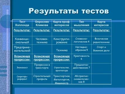 Как узнать результаты тестов