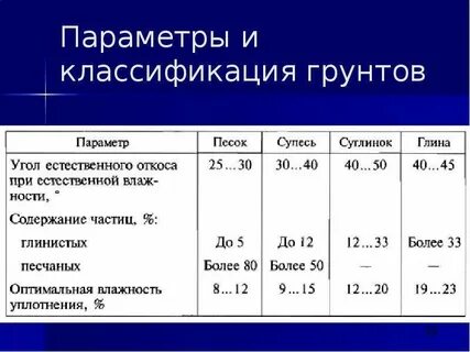 Классификация подземных вод