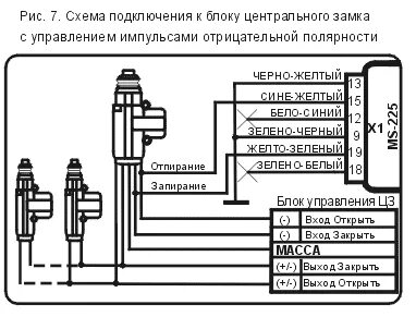 Схема проводов центрального замка