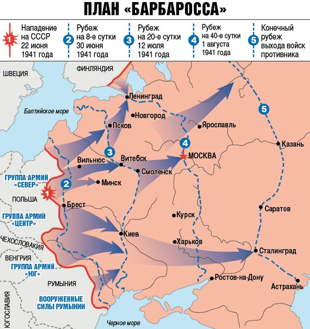 Линия Архангельск Астрахань по плану Барбаросса. Линия Архангельск Волга Астрахань по плану Барбаросса. Нападения Германии на СССР 1941 план Барбаросса. Карта нападения Германии 1941. Операция барбаросса суть