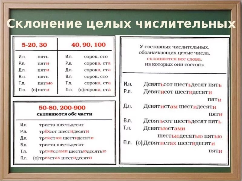 Шестьдесят разряд. Склонение целых количественных числительных таблица. Склонение целых количественных числительных. Склонение имен числительных правило. Количественные числительные целые склонение.