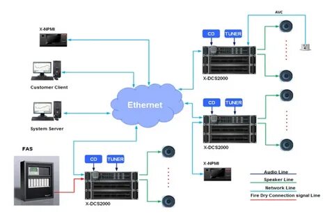 Connecting system