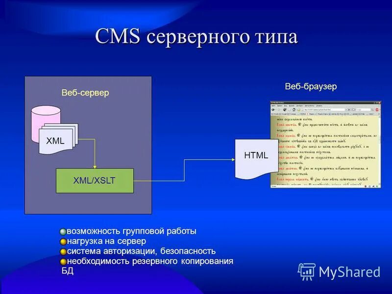 Xml схема. возможности xml. возможности xml. структура xml. Xml.
