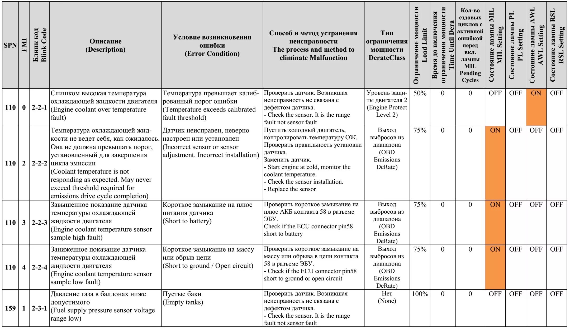 Ошибка fmi 3. Ошибки АБС газон Некст ЯМЗ 534. Газон Некст неисправности. Коды ошибок газон Некст. Коды ошибок АБС ГАЗ 3309.