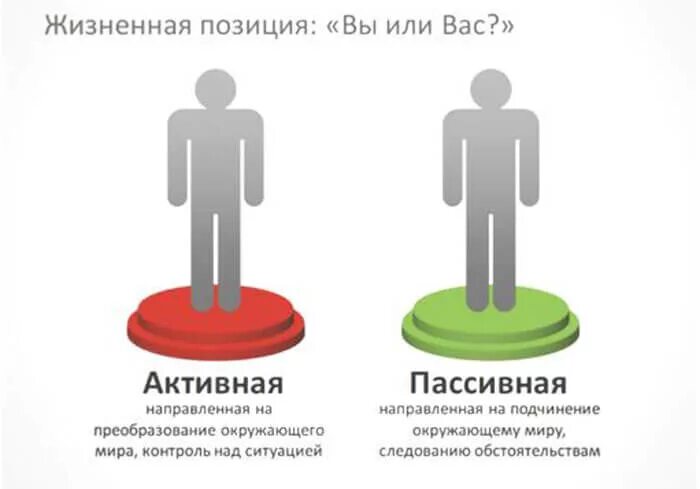 Позиции в данной жизни. Жизненная позиция личности. Активная жизненная позиция. Активная и пассивная жизненная позиция. Жизненные позиции человека.