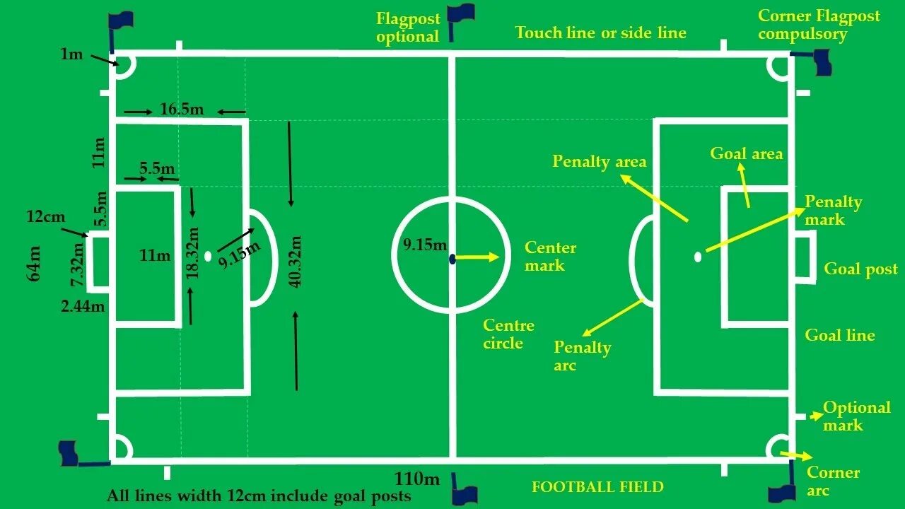 Mark plan. Разметка футбольного поля с размерами. Разметка футбольного поля 105 на 68. Ширина разметки футбольного поля. Площадь стандартного футбольного поля.