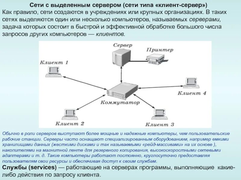 Сети выделенных каналов