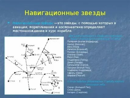 Навигационные системы это география 5
