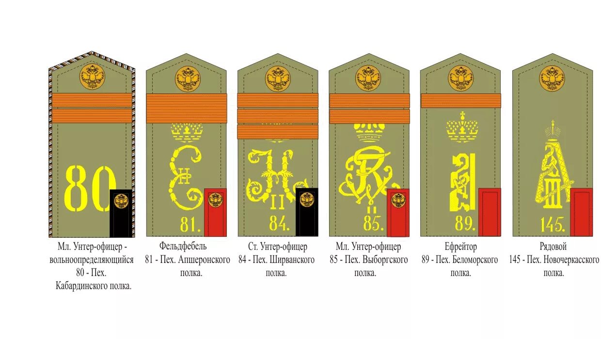 Младшее звание в царской. Чины в полиции императорской России. Погоны армии Российской империи 1914. Знаки различия царской армии 1914. Звания русской императорской армии 1914.