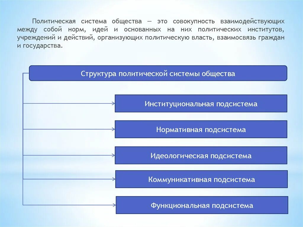 Нормы идеи