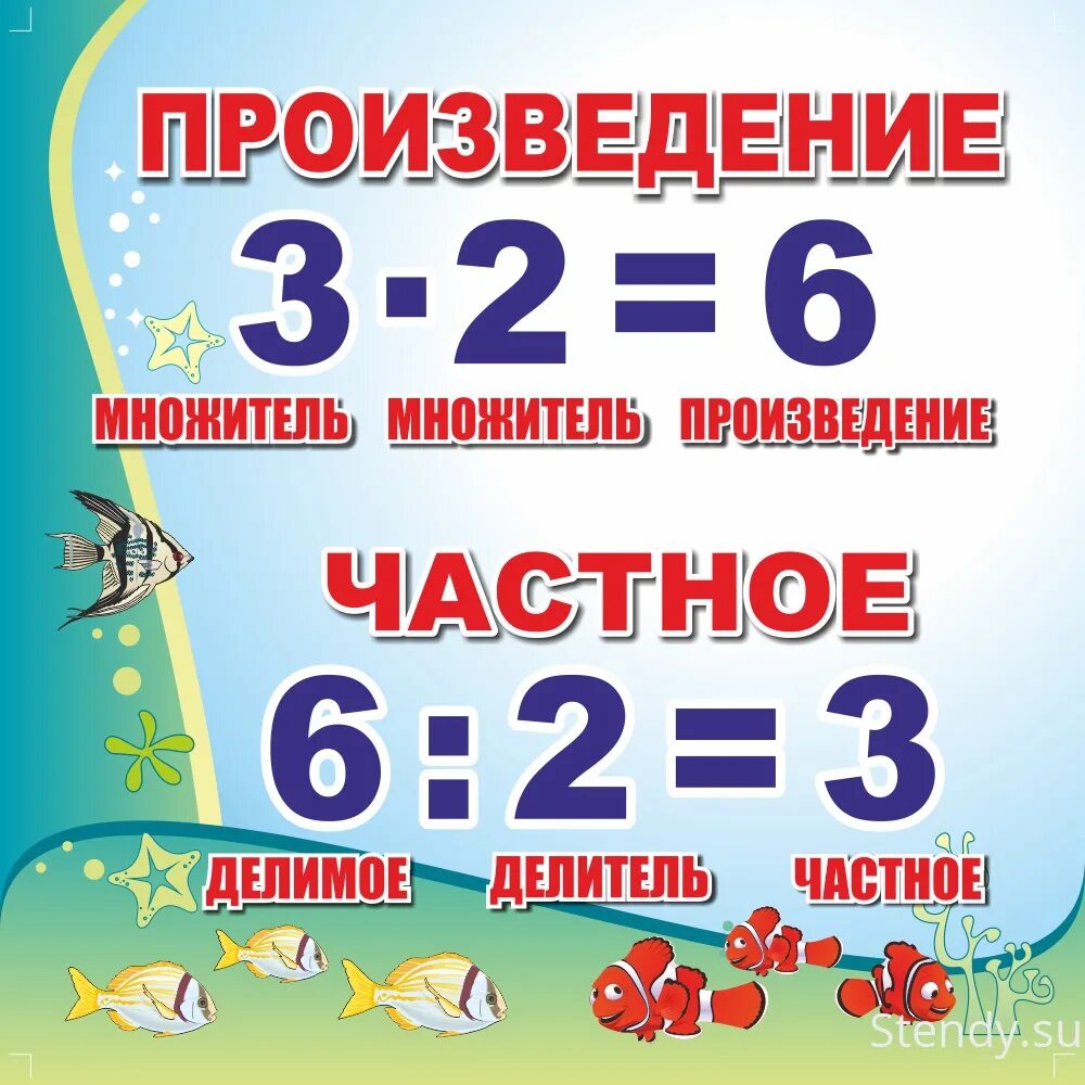 Произведение чисел что это. Промщвеоение в математике. Произведение чисел.