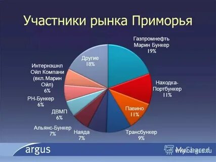 Участники рынка рыночной системы