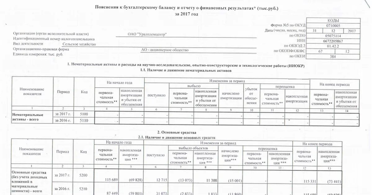 Заполнение пояснений 5 к балансу. Строка пояснений к балансу и отчету о финансовых результатах. Пояснительная записка к балансу и отчету о финансовых результатах. Пояснения к бухгалтерскому балансу форма 5. Пояснения к бух балансу 1 форма пример.