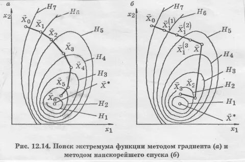 Траектория технологий