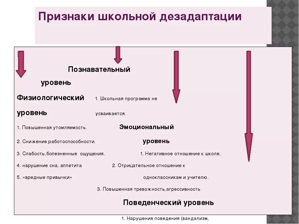 Охарактеризуйте типы школьной дезадаптации. Проявления школьной дезадаптации. Показатели школьной дезадаптации. Уровни школьной дезадаптации. Признаки социально психологической дезадаптации ребенка