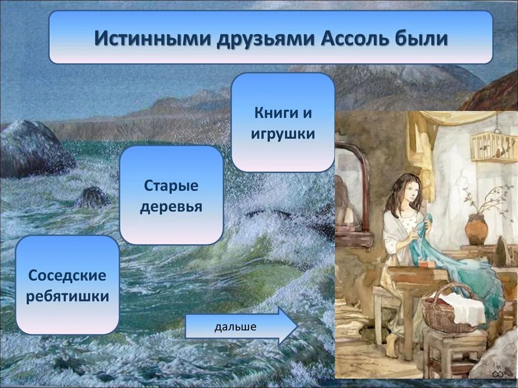 Тест по алым парусам 6