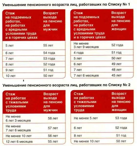 Льготная пенсия стаж 42 года. Льготная пенсия. Пенсия по льготному стажу. Таблица досрочного выхода на пенсию. Вредный стаж для пенсии.