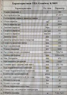 См 5 характеристики