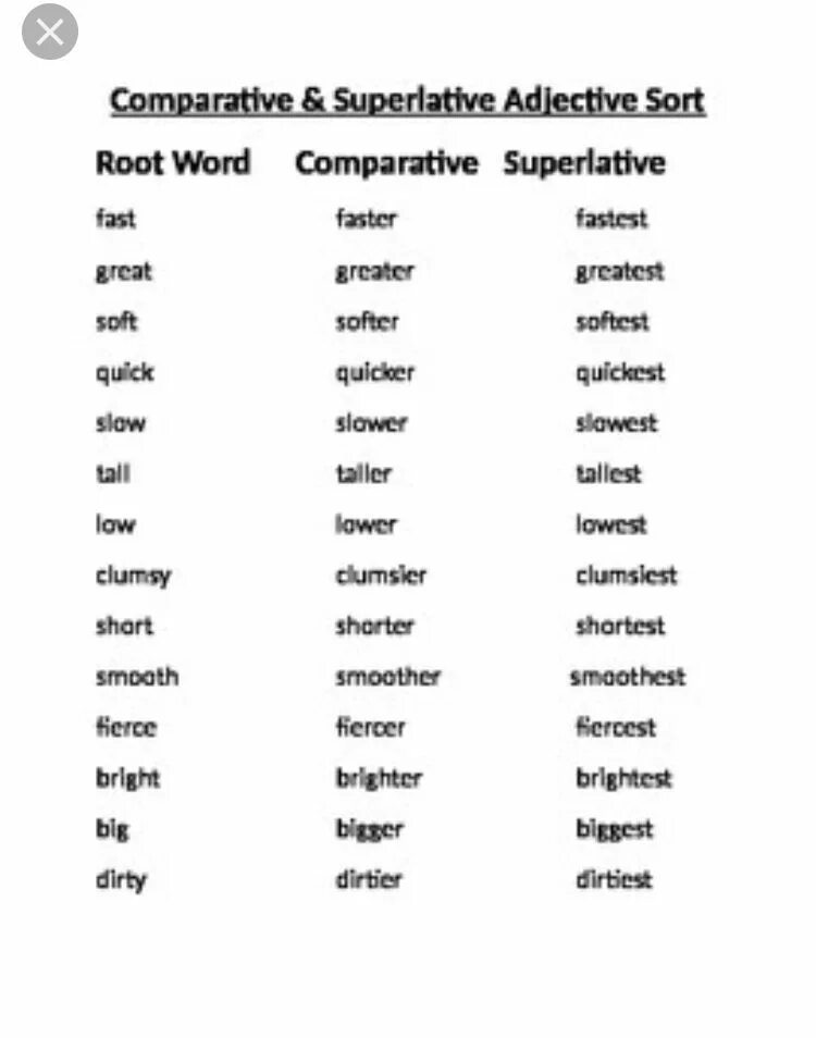 Great comparative. Adjective Comparative Superlative таблица. Таблица Comparative and Superlative. Comparative and Superlative forms. Superlative form of the adjectives.