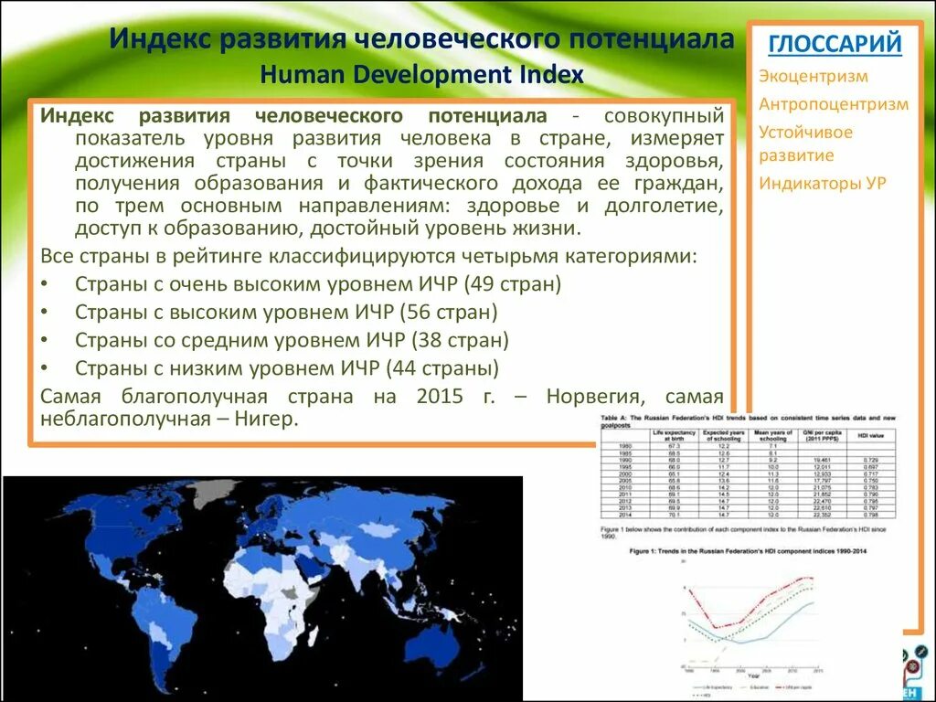 Показатели индекса развития человеческого потенциала. Индекс человеческого развития (ИЧР). Уровни ИЧР. Показатель «индекс развития человеческого потенциала» исчисляется:.