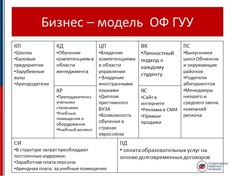 Модель Остервальдера и Пинье. Бизнес модель таблица пример.