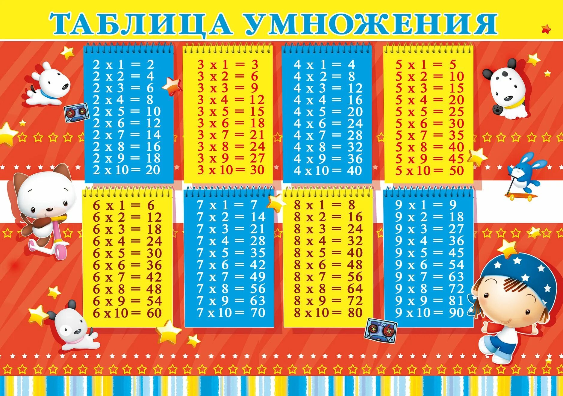 Распечатать таблицу умножения чтобы быстро учить. Таблица умножения. таблица умножения стенд. таблица умножения доля детей. таблица умножения для распечатки.