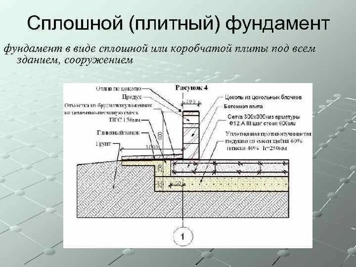 Толщина плиты фундамента. Схема устройства монолитной фундаментной плиты. гидроизоляция фундаментной плиты разрез. гидроизоляция фундаментной плиты снизу узел.