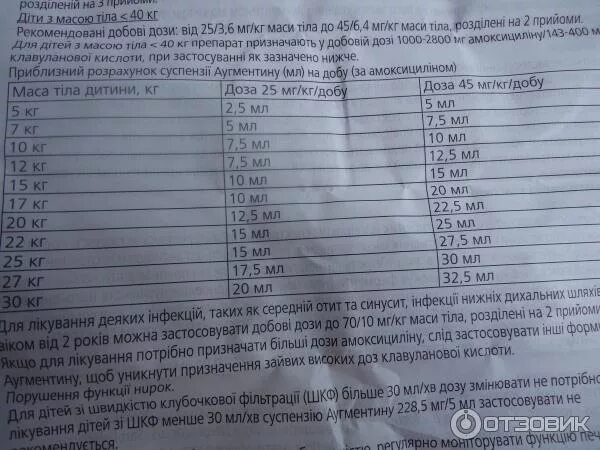 Аугментин суспензия 200 мг дозировка. Аугментин дозировка суспензия, 400 суспензия. Аугментин в таблетках для детей 9 лет.