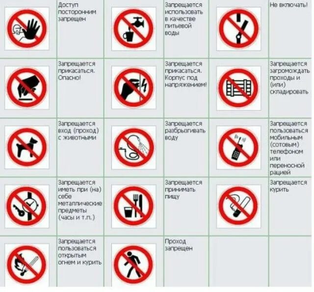Запрещающие знаки безопасности. Знаки по правилам безопасности. Знакибезопастности запрещающие. Запрещенные символы. Какие знаки можно встретить в магазине