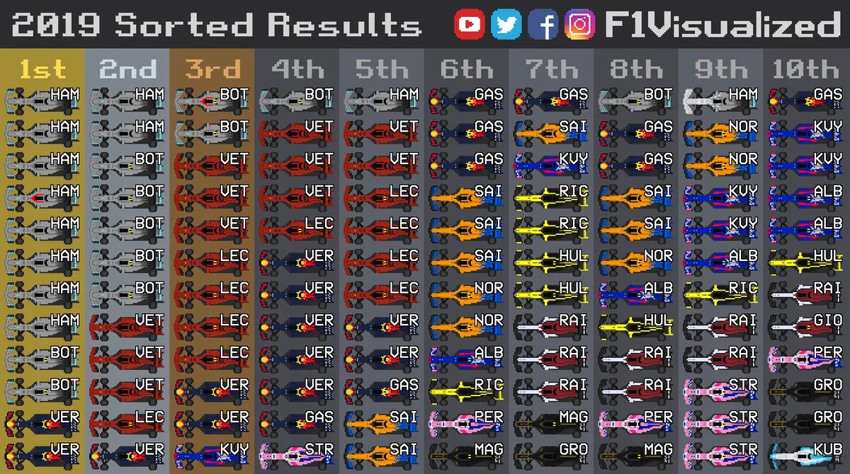 F1 Results. Formula one Race Results. Topka visual v2 1.16 5