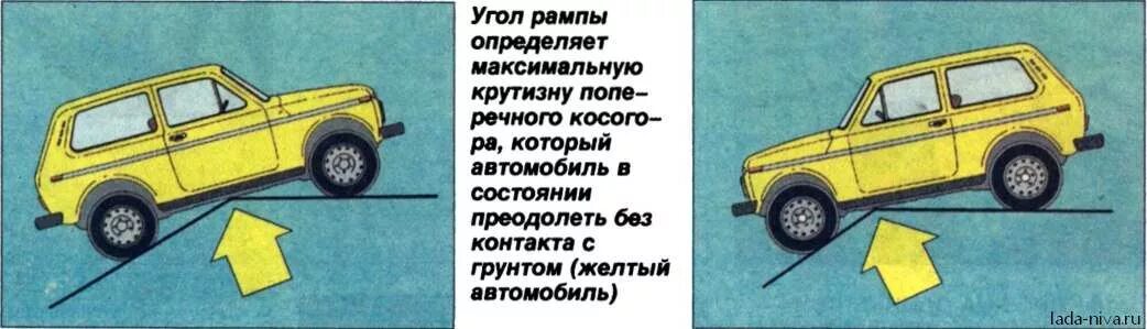 Угол рампы. Угол рампы нива 2121. угол рампы нива 2131. геометрическая проходимость нива 2131. геометрические параметры проходимости нива.