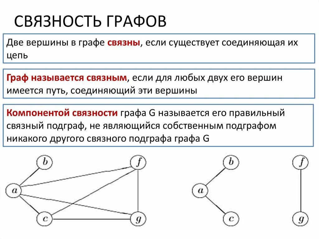 Число компонент связности графа. Связность графа компоненты связности. На каких рисунках графы одинаковы 7 класс