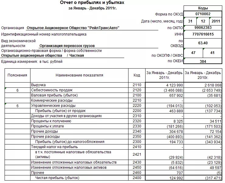 Информация по отчетности организации. Бухгалтерский баланс и отчет о прибылях и убытках. Отчет о финансовых результатах (прибылях и убытках). Ф 2 бухгалтерской отчетности отчет о прибылях и убытках. Формы бухгалтерского баланса и отчета о прибылях и убытках.