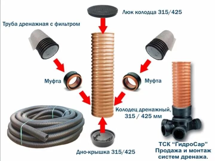 Дренажный колодец 700л. Дренажные колодцы какая глубина. Дренажный колодец 315/271х1000. Приемный колодец для дренажа. Колодец дренажный смотровой 368/315х1000.