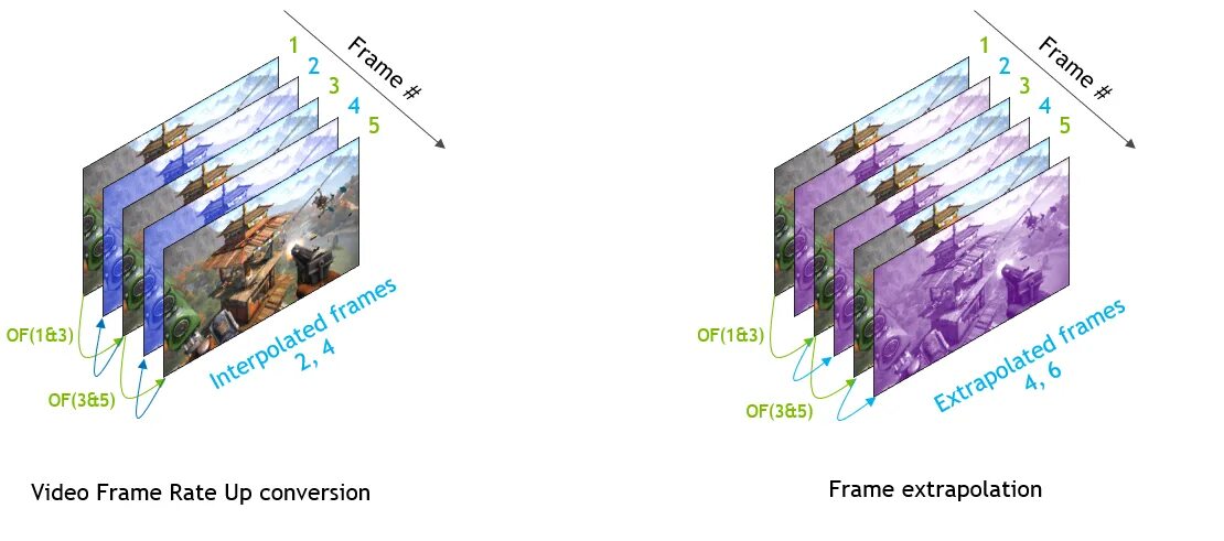 Frame interpolation